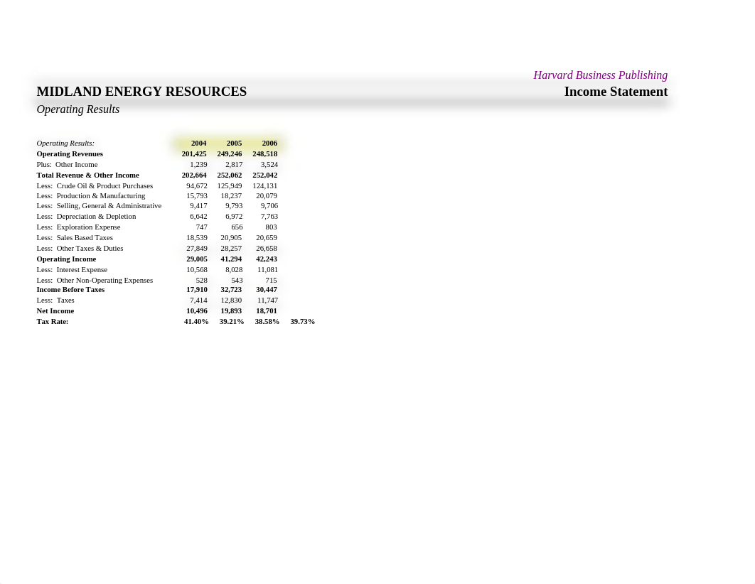 Midland Energy student spreadsheet (1).xls_d56cb3z3xb8_page2