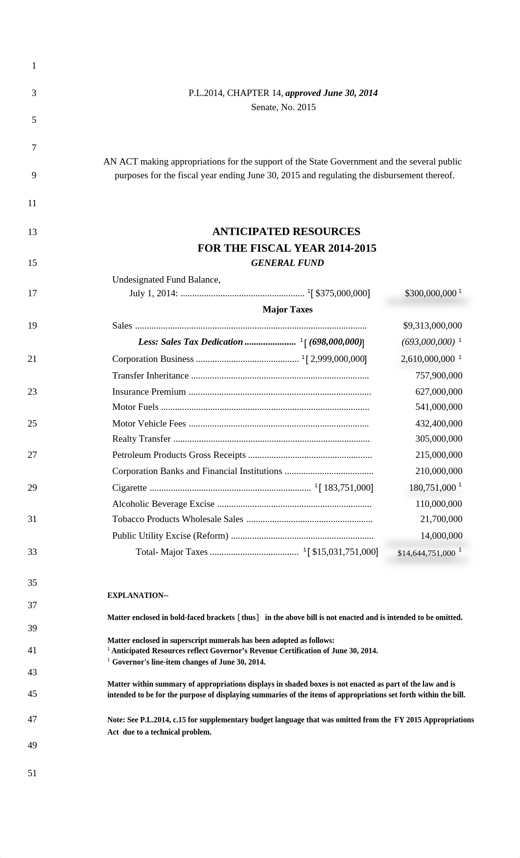 State funds and $15,013,691,000 in federal funds.PDF_d56w4hd8kxt_page1