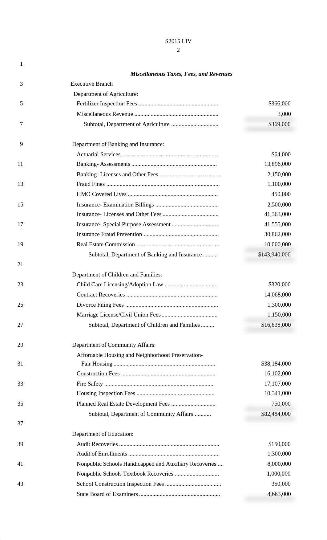 State funds and $15,013,691,000 in federal funds.PDF_d56w4hd8kxt_page2