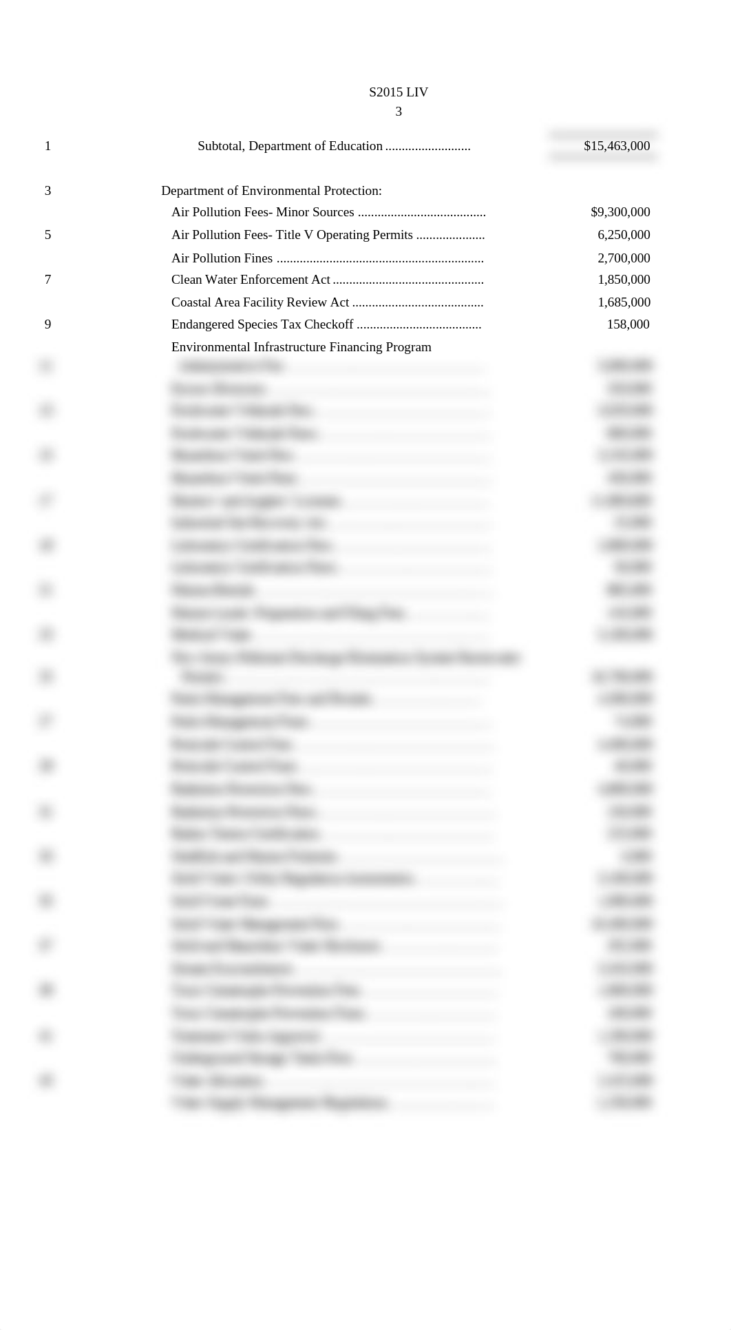 State funds and $15,013,691,000 in federal funds.PDF_d56w4hd8kxt_page3