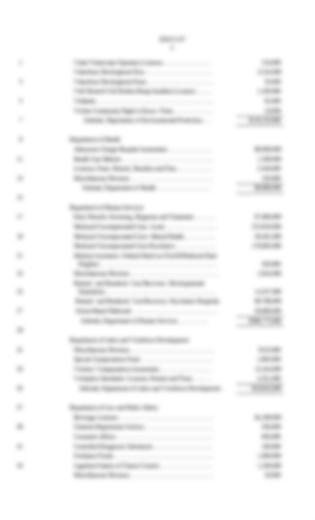 State funds and $15,013,691,000 in federal funds.PDF_d56w4hd8kxt_page4