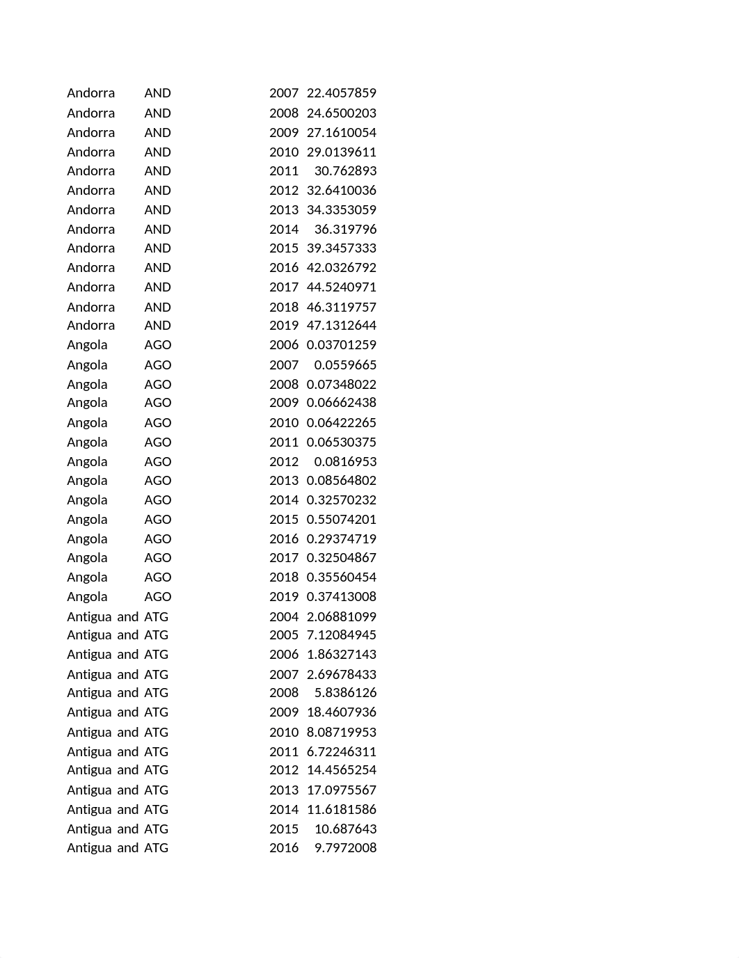 broadband-penetration-by-country.xlsx_d573nay67r9_page3