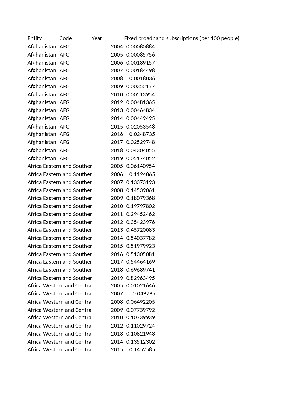 broadband-penetration-by-country.xlsx_d573nay67r9_page1