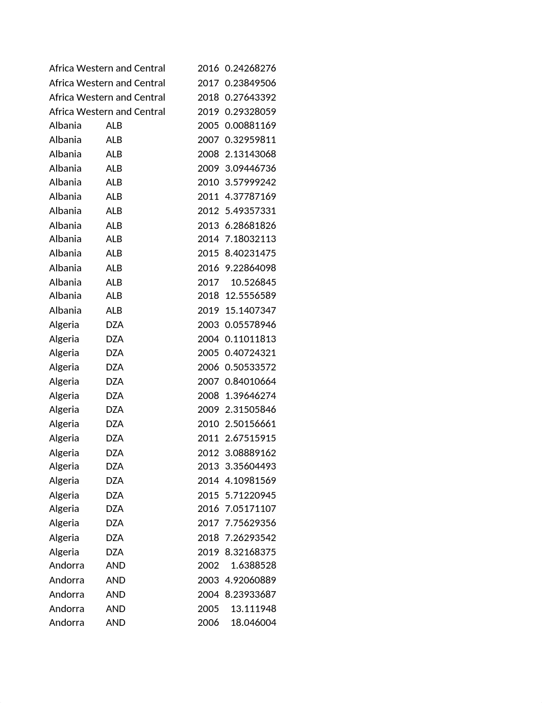 broadband-penetration-by-country.xlsx_d573nay67r9_page2