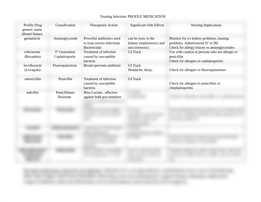 Exam3-Med Table-Antibiotics_d57apde6efd_page1