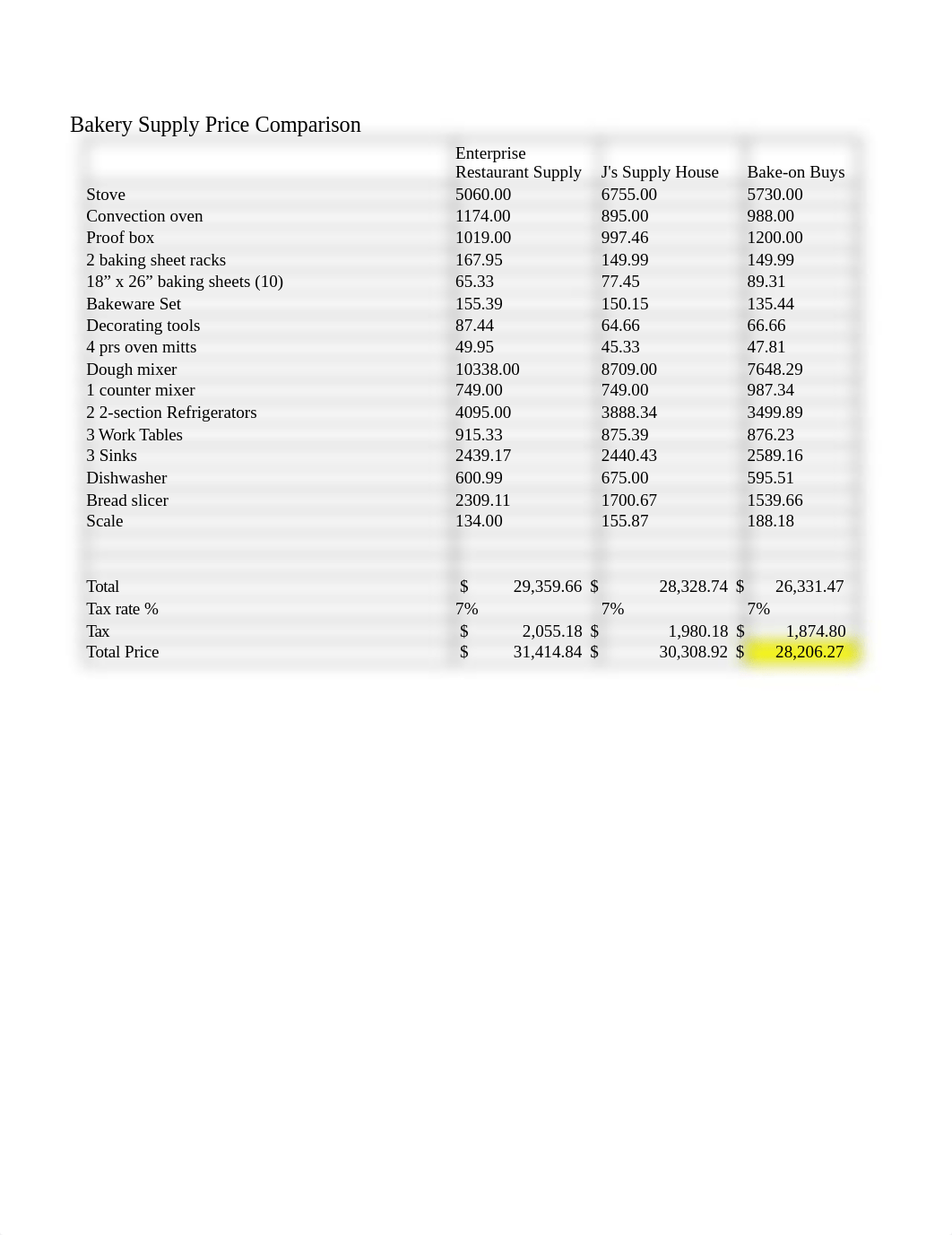 Balt 240 Excel case help from professor.xlsx_d57ijdmiddn_page1