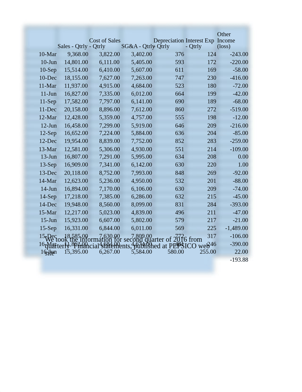 BS, CF< NI FORCAST FORMULAS.xlsx_d57nv6ko7vr_page1