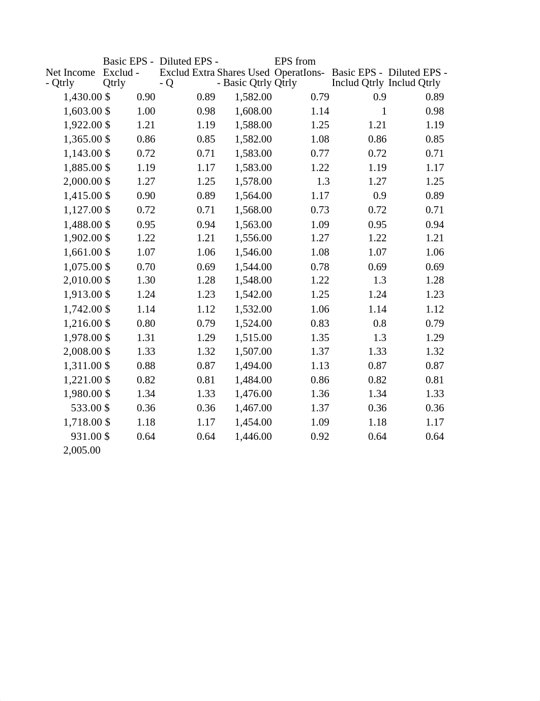 BS, CF< NI FORCAST FORMULAS.xlsx_d57nv6ko7vr_page5