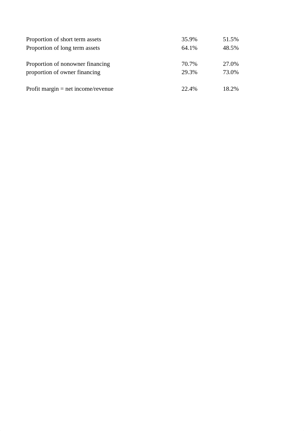 Chapter 1 homework and reviews.xlsx_d57pk22jx4s_page2