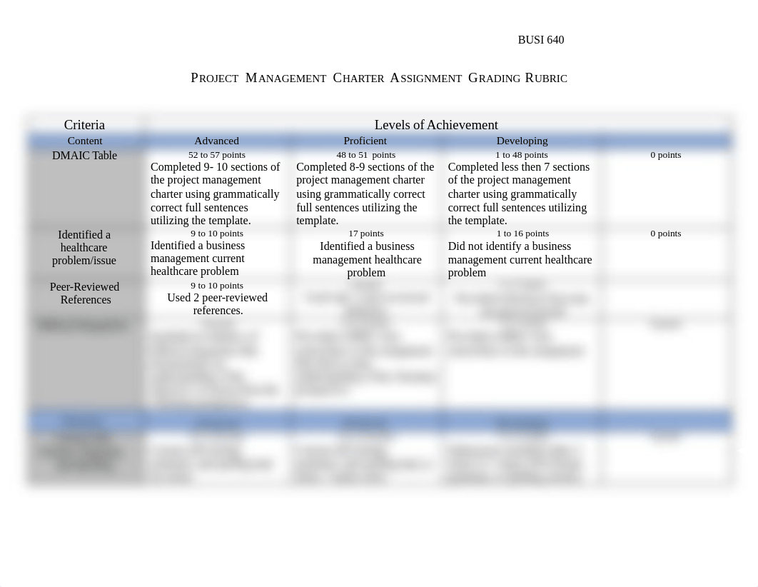 Project Management Charter Assignment Rubric .docx_d57wnymj6t4_page1