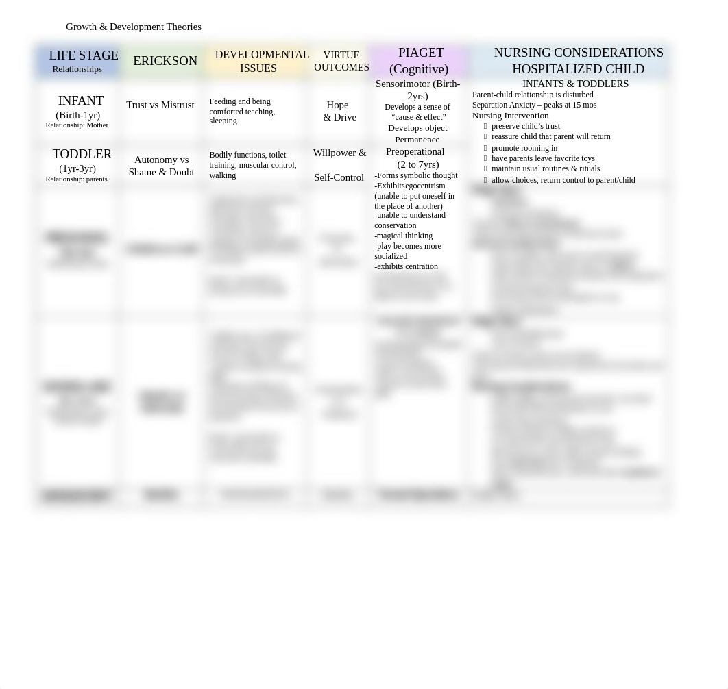 LIFE STAGE table.docx_d57wv197v29_page1