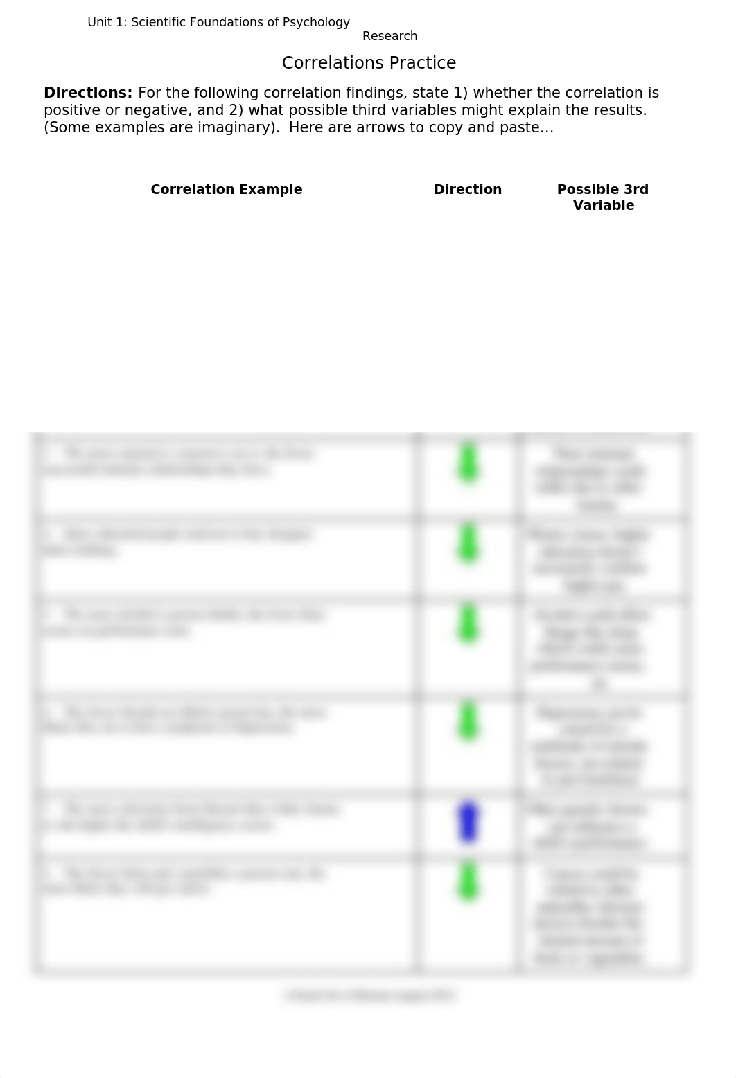 Correlations Practice Chelsea Dyson.docx_d586o9eyk0q_page1