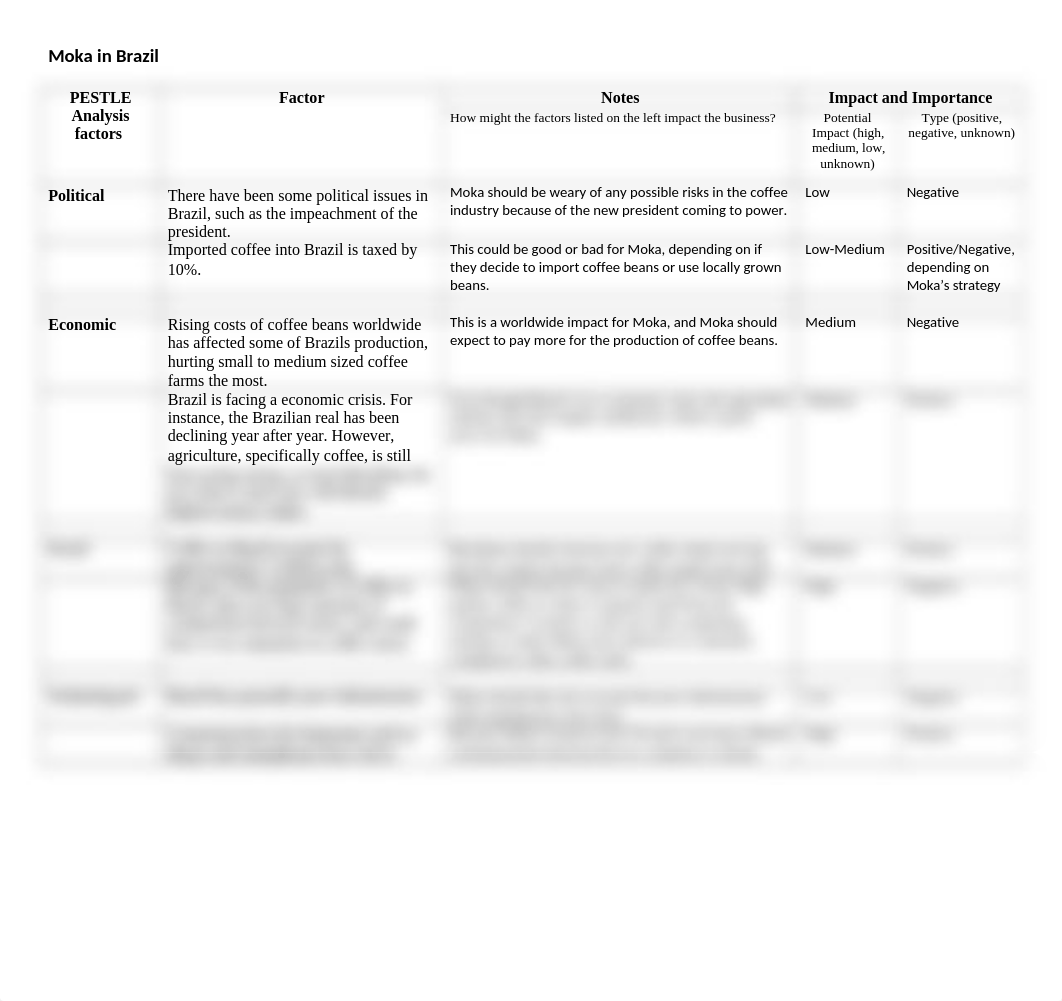 PESTLE Table (2)_d58a1piyi5u_page1