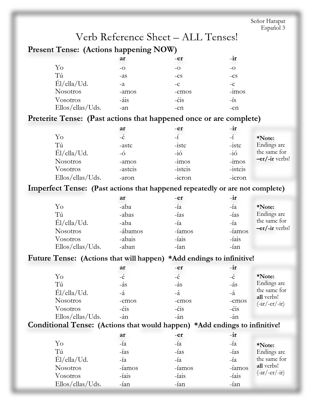 ALL-TENSES REFERENCE SHEET.pdf_d58cxhh14vv_page1