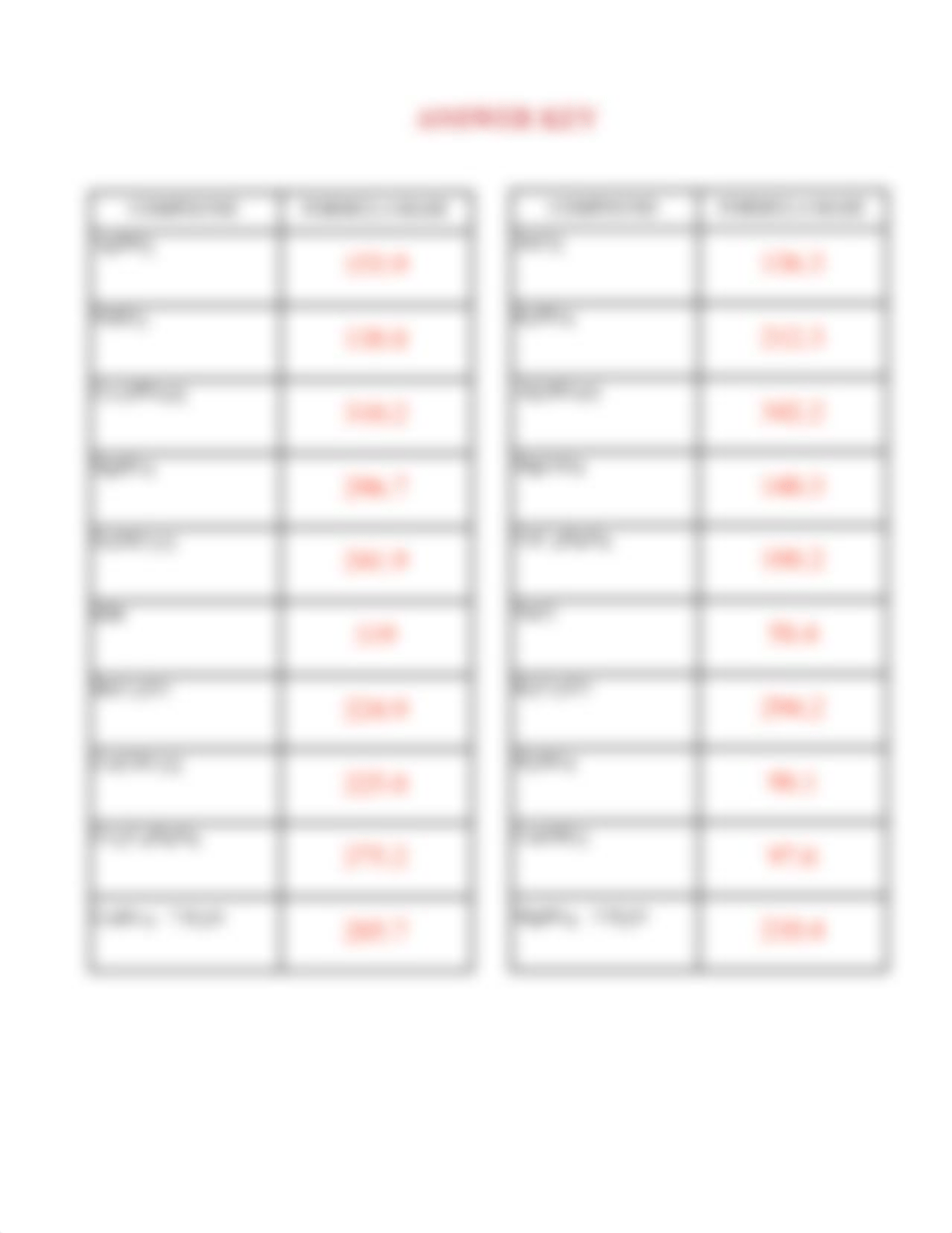 Formula Mass Worksheet- DONE.docx_d58hoprnev5_page2