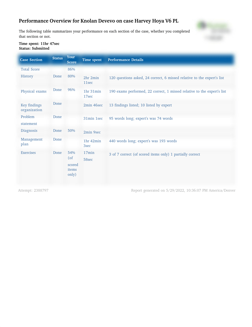 Week 4 iHuman.pdf_d58oj5gb4cl_page1