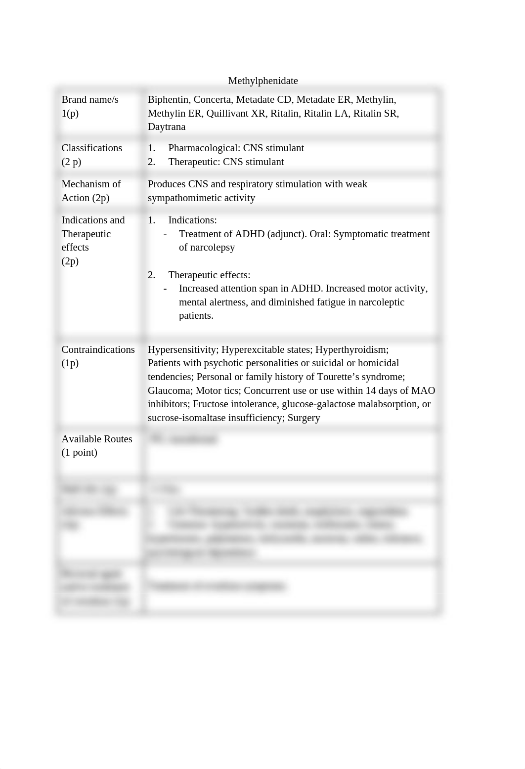 Methylphenidate.docx_d58otyj0f1q_page1