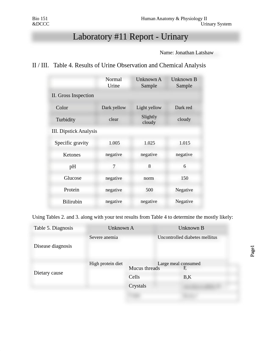 Latshaw_BIO 151 Lab #11 Urinary ff (1).docx_d58qexvv6qy_page1