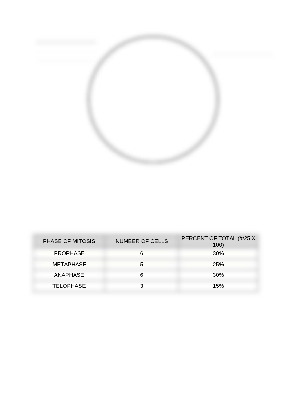 BIO 101 Lab 4 Assignment Sheet.docx_d58r08leaq6_page3