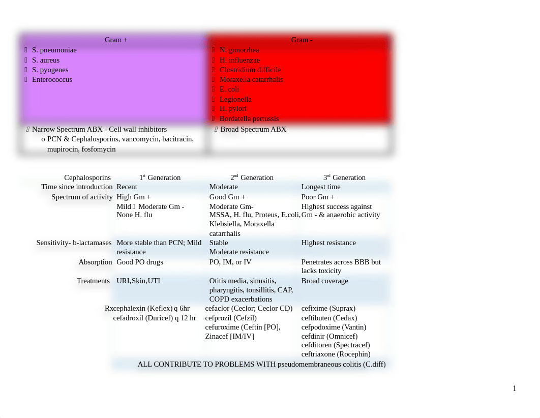 ABX table copy.docx_d58u3m6i72a_page1