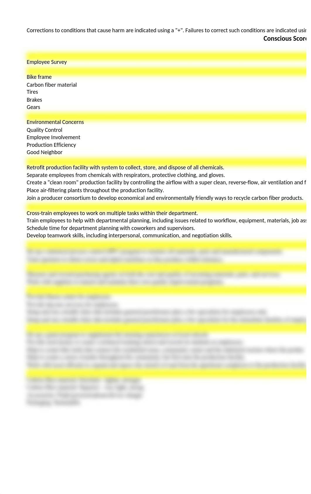 Conscious Scorecard Q6 Task 2.xlsx_d591xnez9wf_page1