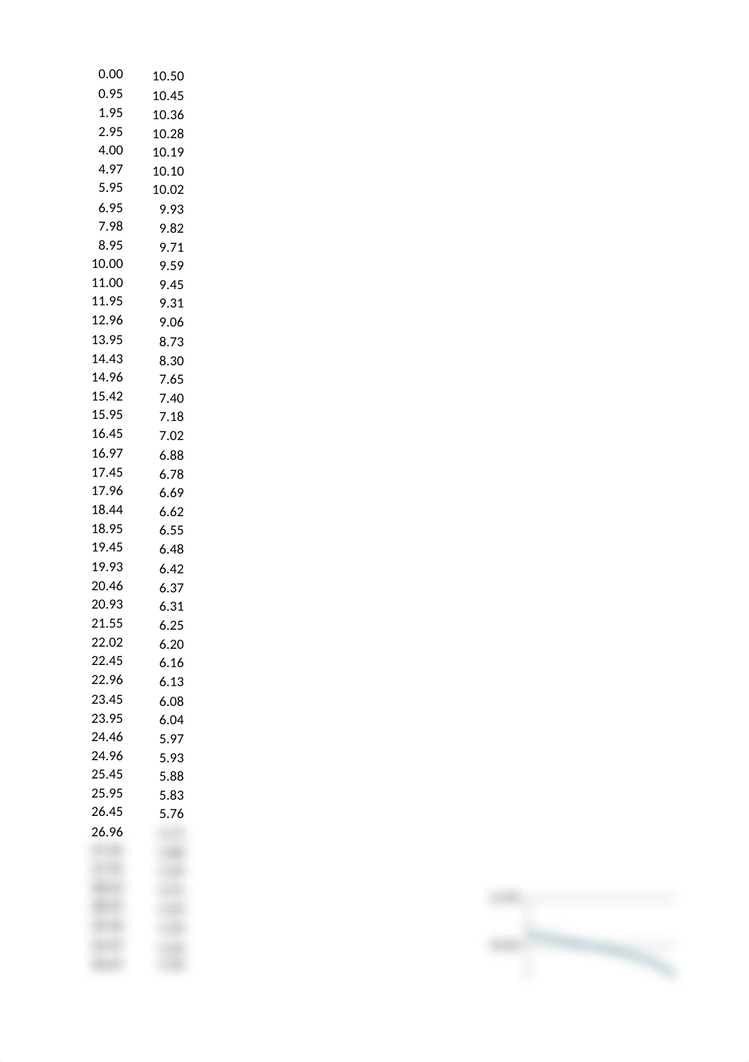 Lab 6 - Acid-Base Titration Lab - Data_d593wrbffts_page1