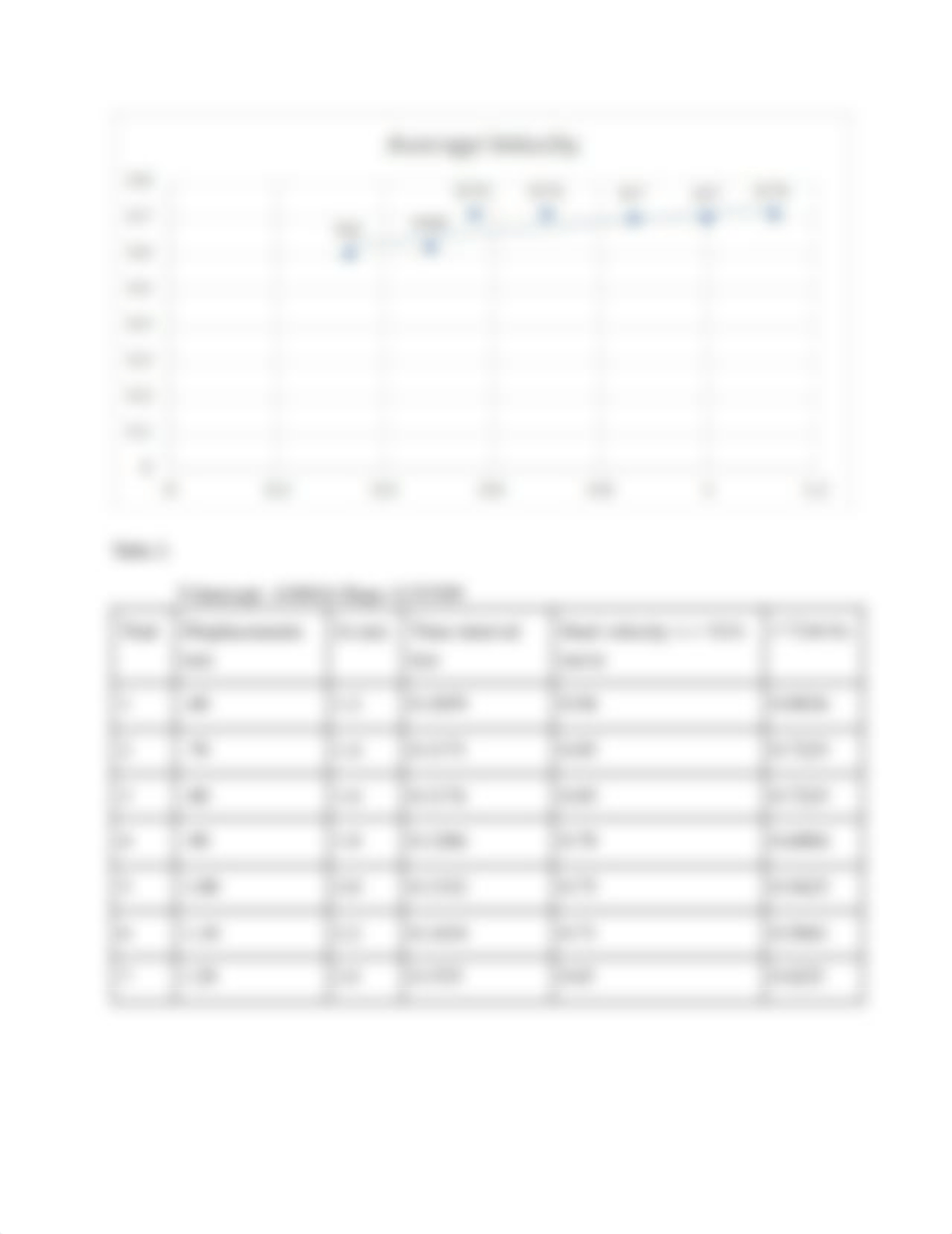 Laboratory 4_ Instantaneous Velocity versus Average Velocity; Acceleration.pdf_d597jii73xr_page3