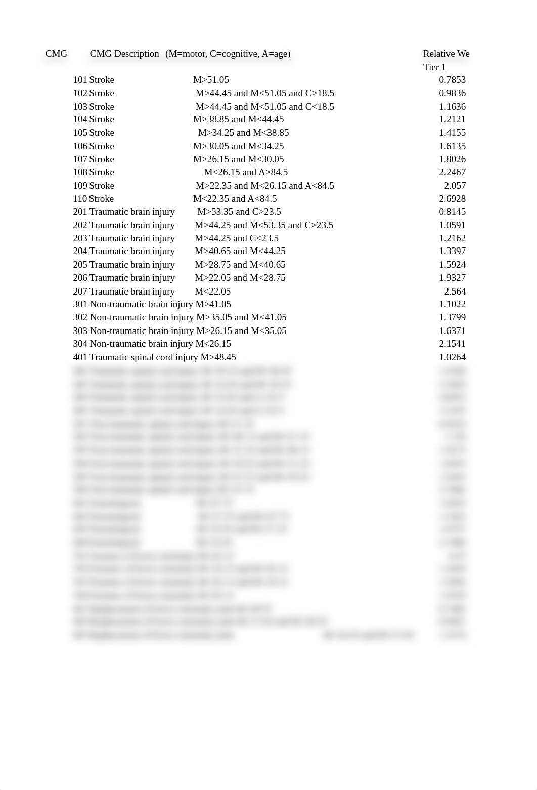 HIMT380_Exam 3 Part IV_d598v1sqn2a_page3