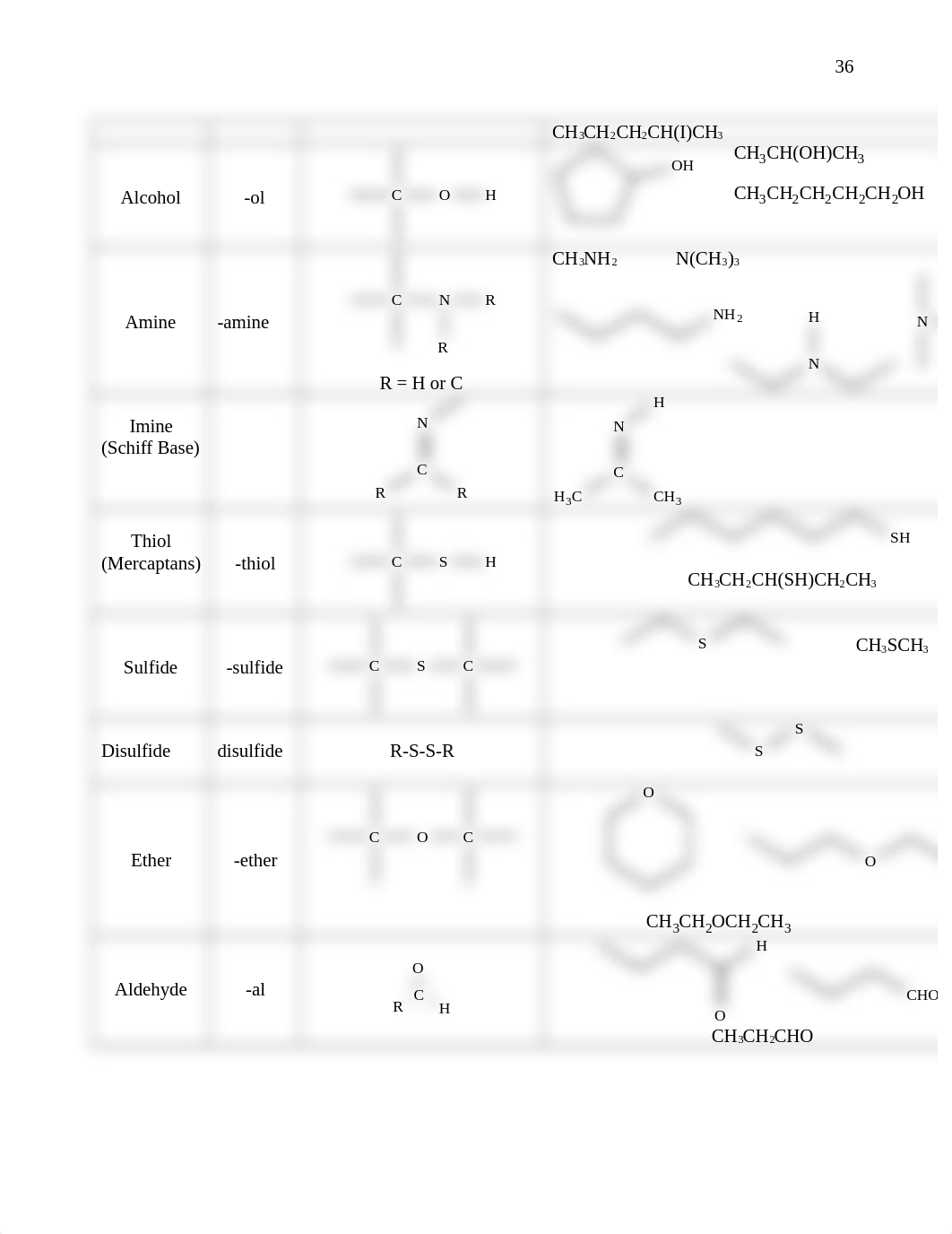 Lecture 3 - Chapter 3 - Introduction to Organic Molecules and Functional Groups.doc_d599cgdd7fk_page2