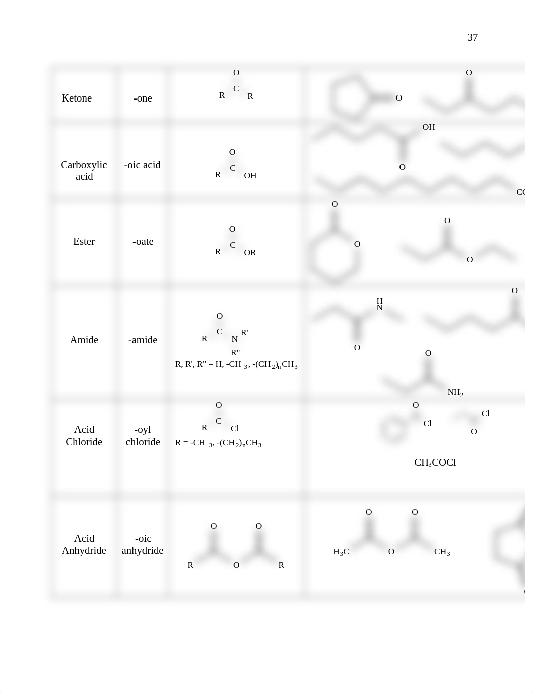 Lecture 3 - Chapter 3 - Introduction to Organic Molecules and Functional Groups.doc_d599cgdd7fk_page3