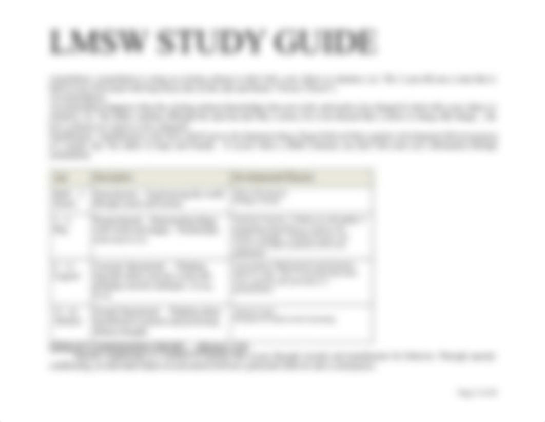 LMSW STUDY GUIDE.pdf_d59ccregzxh_page5