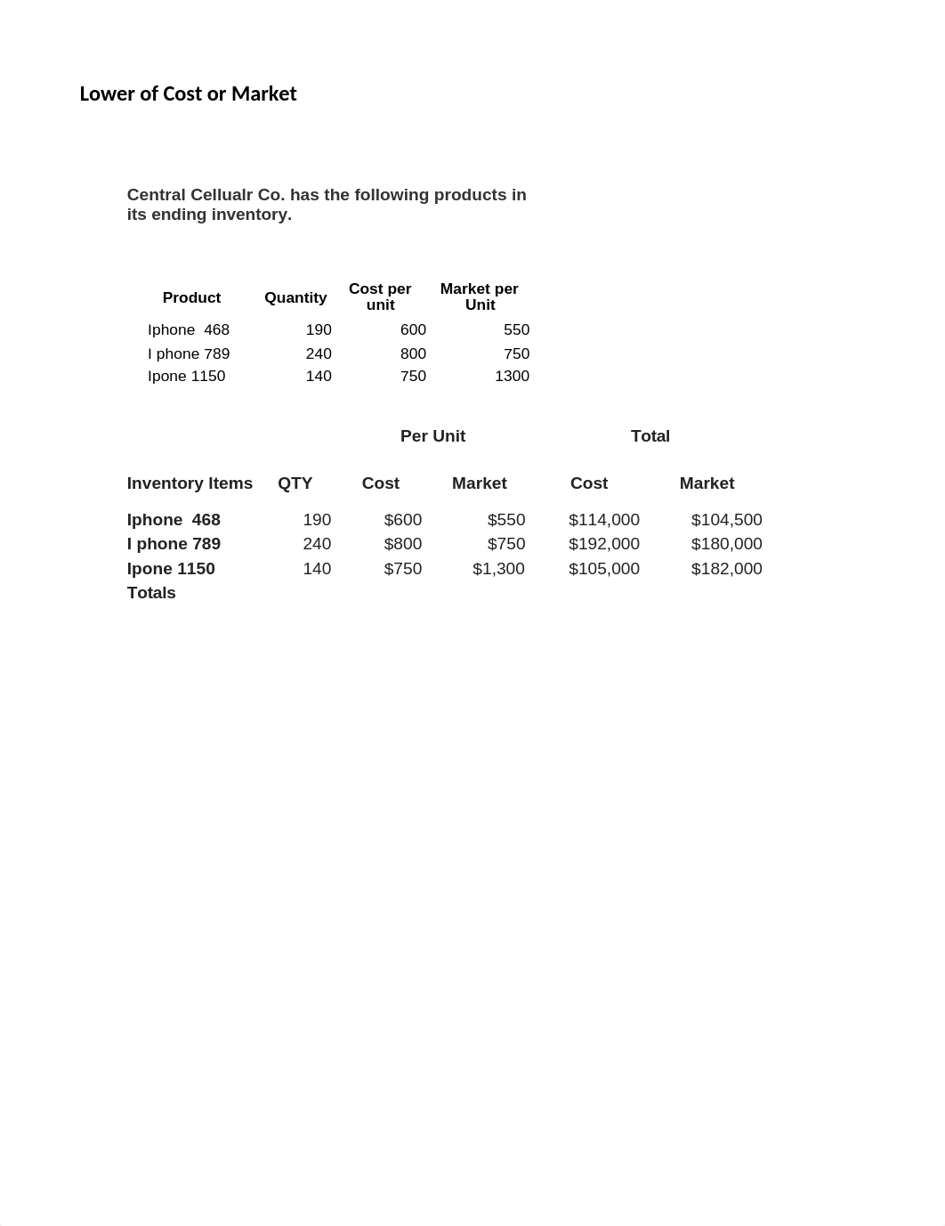 ACARSWELL_AC216 Unit 1 Assignment 3 - Ending Inventory (1).xlsx_d59cppl5wsg_page1