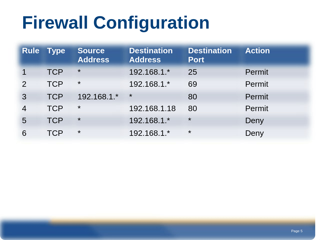 CSU Week 3 Firewalls and IDS_IPS - Copy.pptx_d59fknmfk58_page5