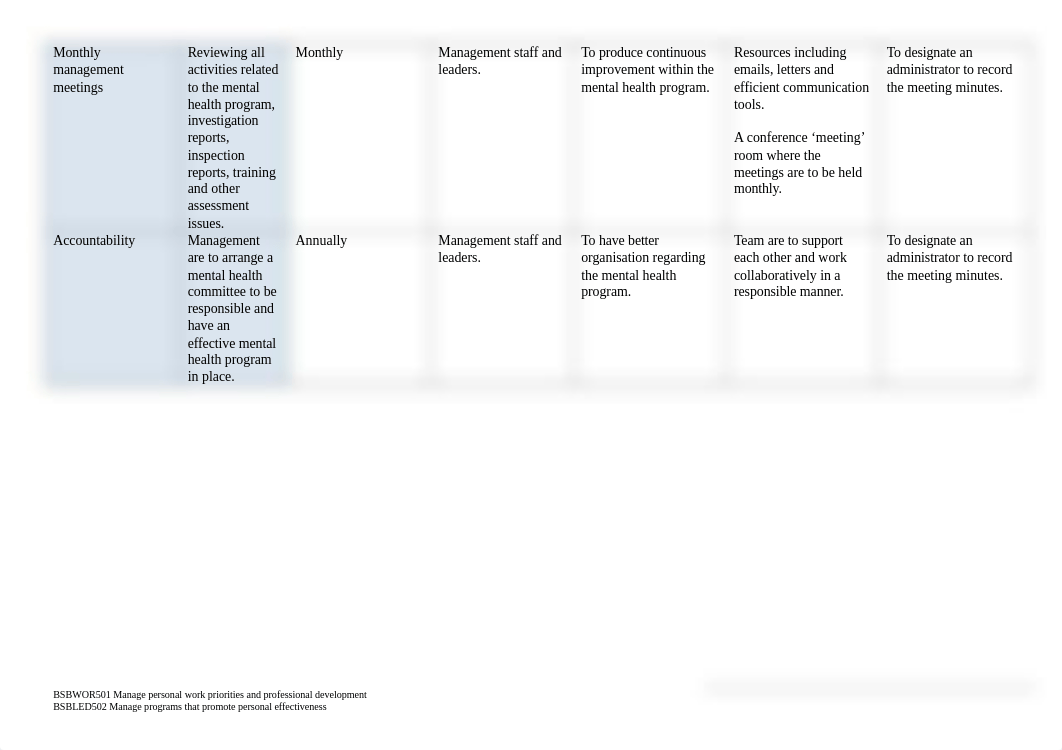 AT3 Appendix Action Plan. .docx_d59lclmz2yx_page2