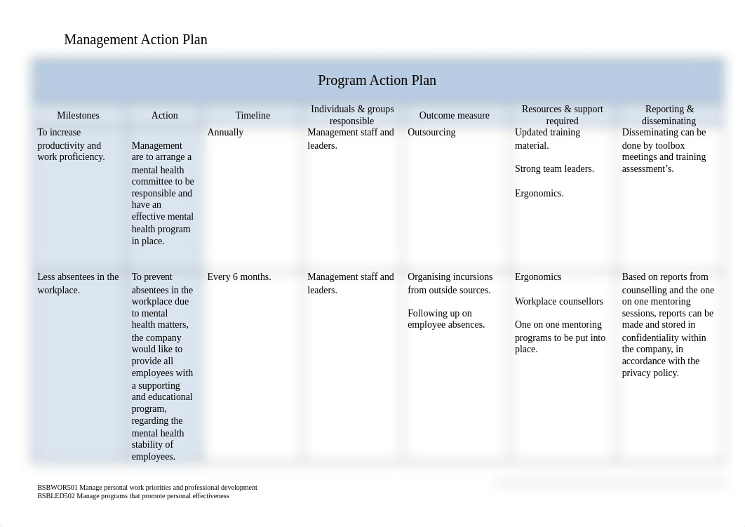 AT3 Appendix Action Plan. .docx_d59lclmz2yx_page1