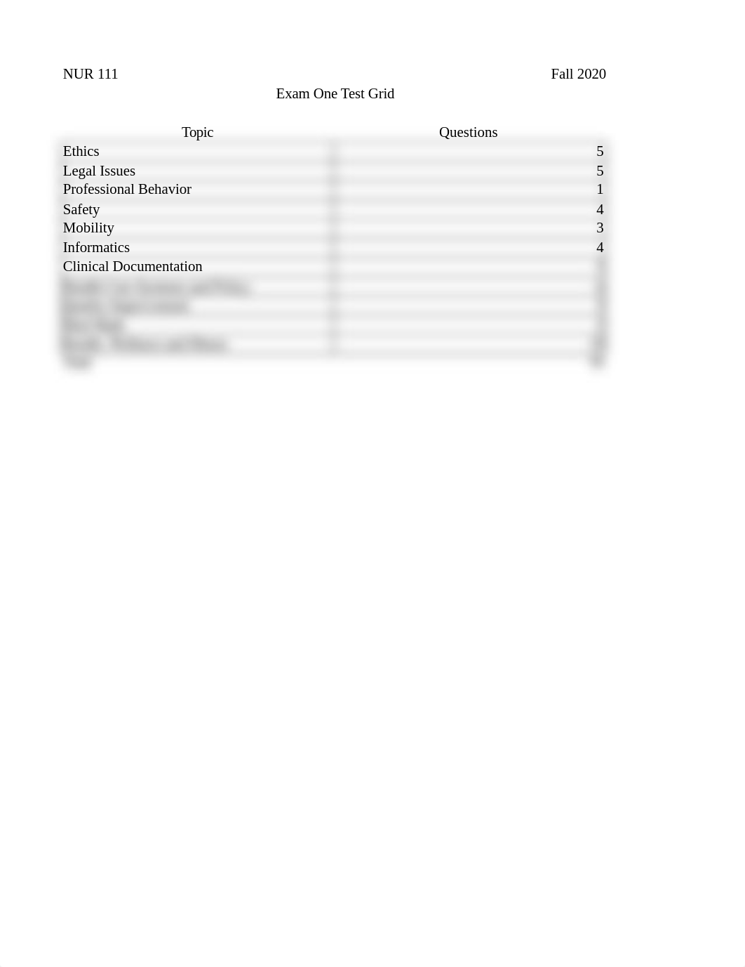 NUR 111 Exam 1 Test Grid (2021).xlsx_d59padjud0l_page1