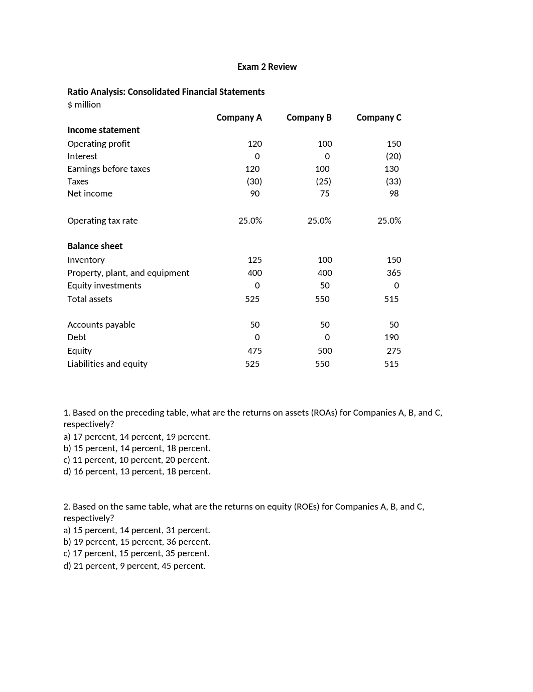 Exam 2 Review-2.docx_d59sxianucr_page1