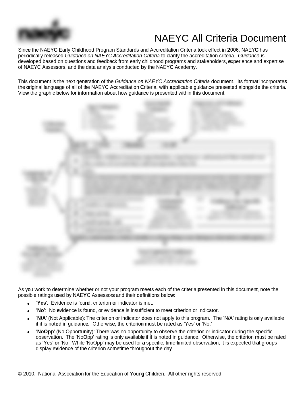 NAEYC+STANDARDS_d5a1cs3k0k5_page1