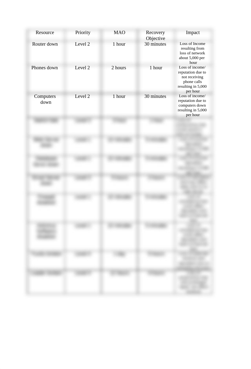 Business Impact Analysis Plan_d5a3ggi3wou_page3