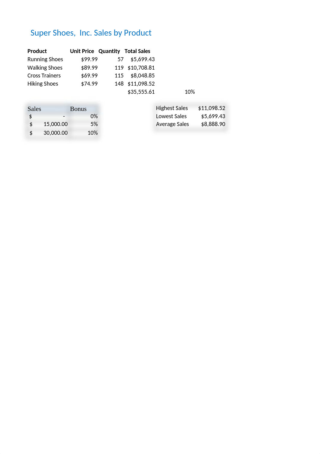 Johnson_PJ_Week 8_Final Exam.xlsx_d5a4j9h8ju1_page2