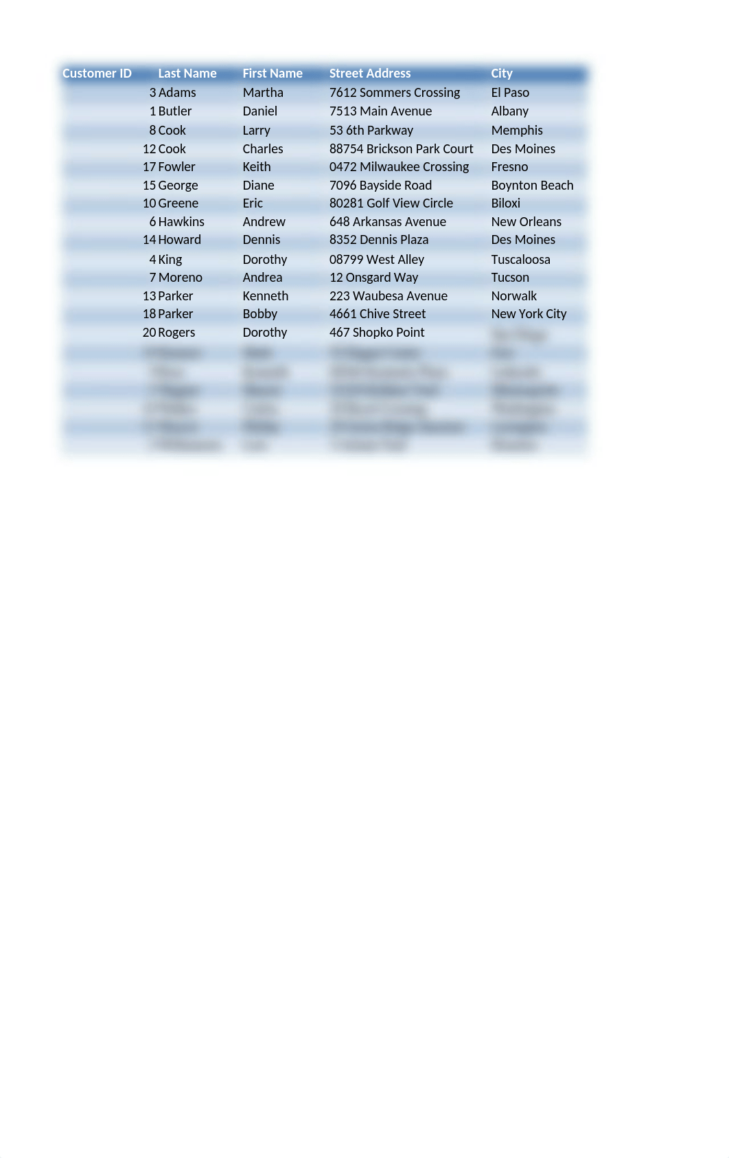 Johnson_PJ_Week 8_Final Exam.xlsx_d5a4j9h8ju1_page4