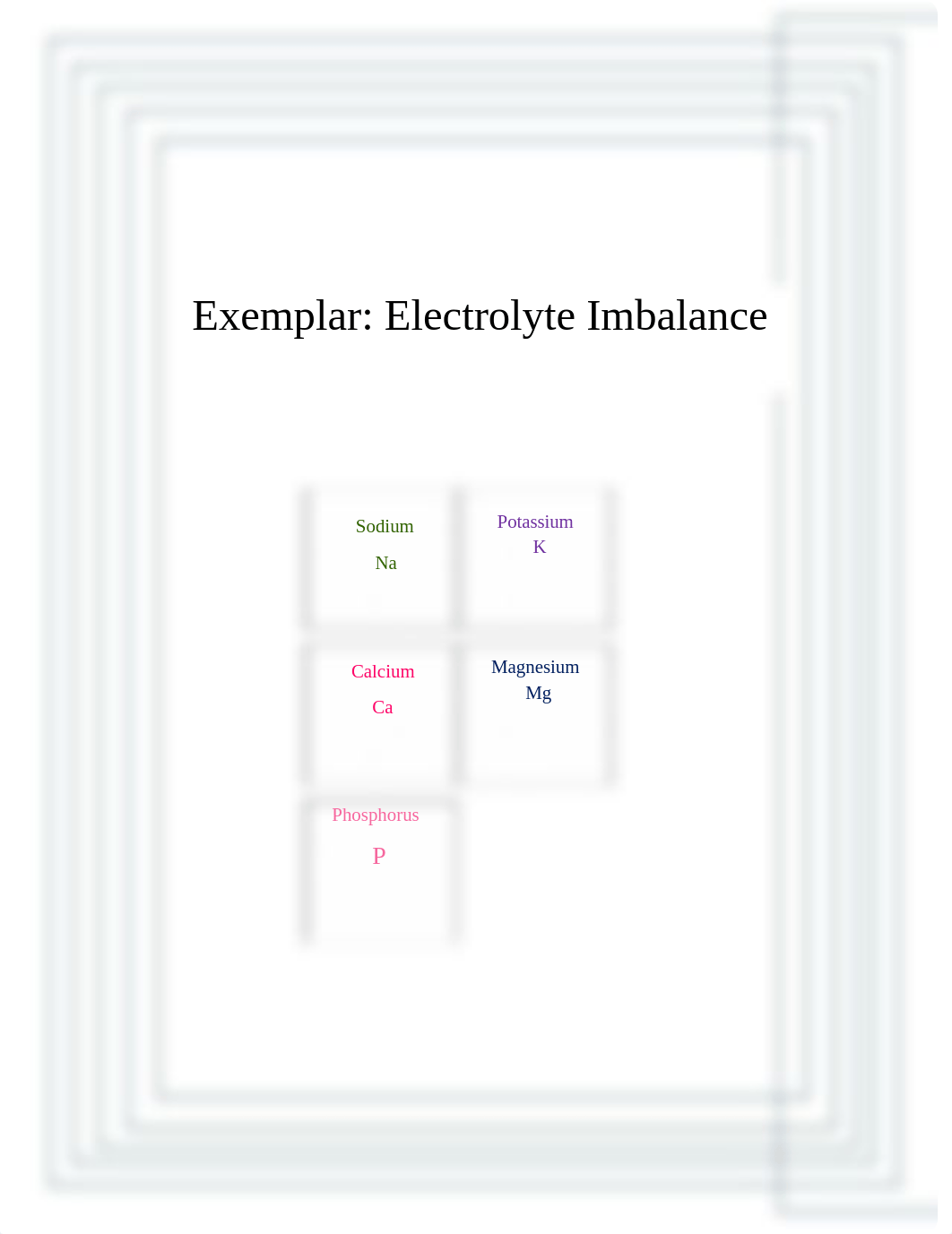 Electrolyte Imbalance Concept map.docx_d5aebq3e4z0_page1