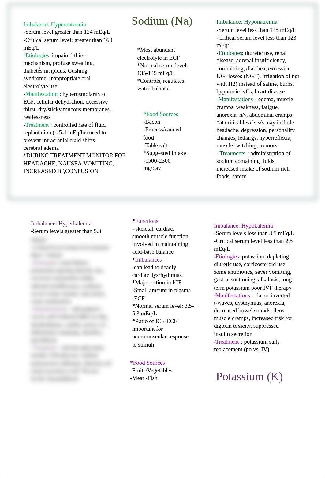 Electrolyte Imbalance Concept map.docx_d5aebq3e4z0_page2