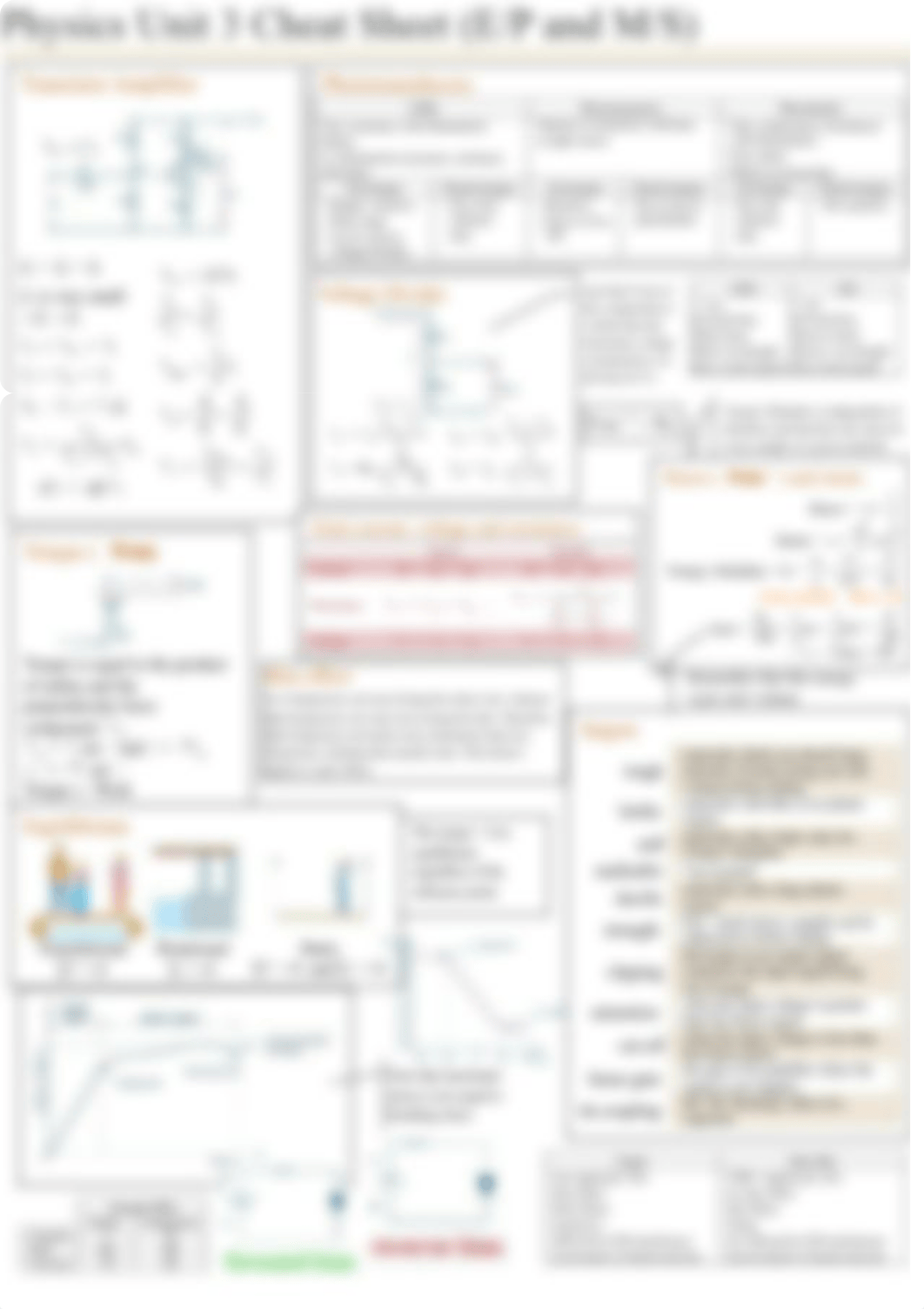 8845Physics Unit 3 Cheat Sheet 3.pdf_d5ah9yhisgx_page2