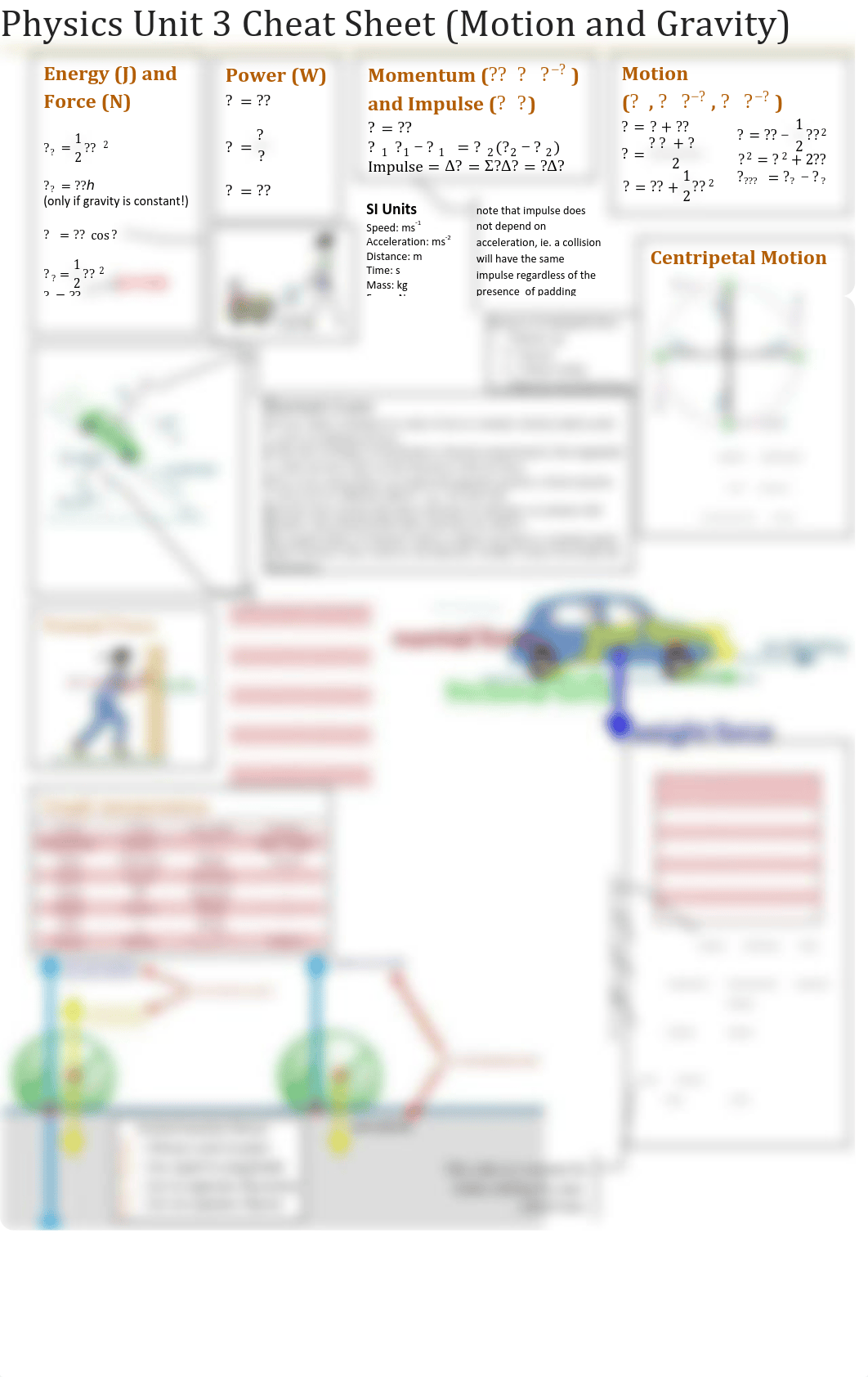 8845Physics Unit 3 Cheat Sheet 3.pdf_d5ah9yhisgx_page1