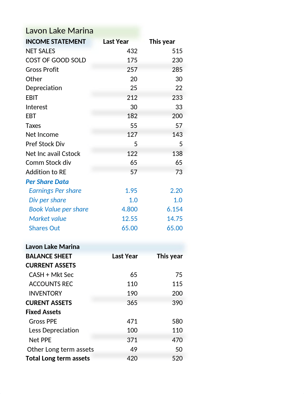 ACARSWELL_AC216 Unit 6 Assignment 5 - Ratio Analysis (3).xlsx_d5b0i7ebj24_page1