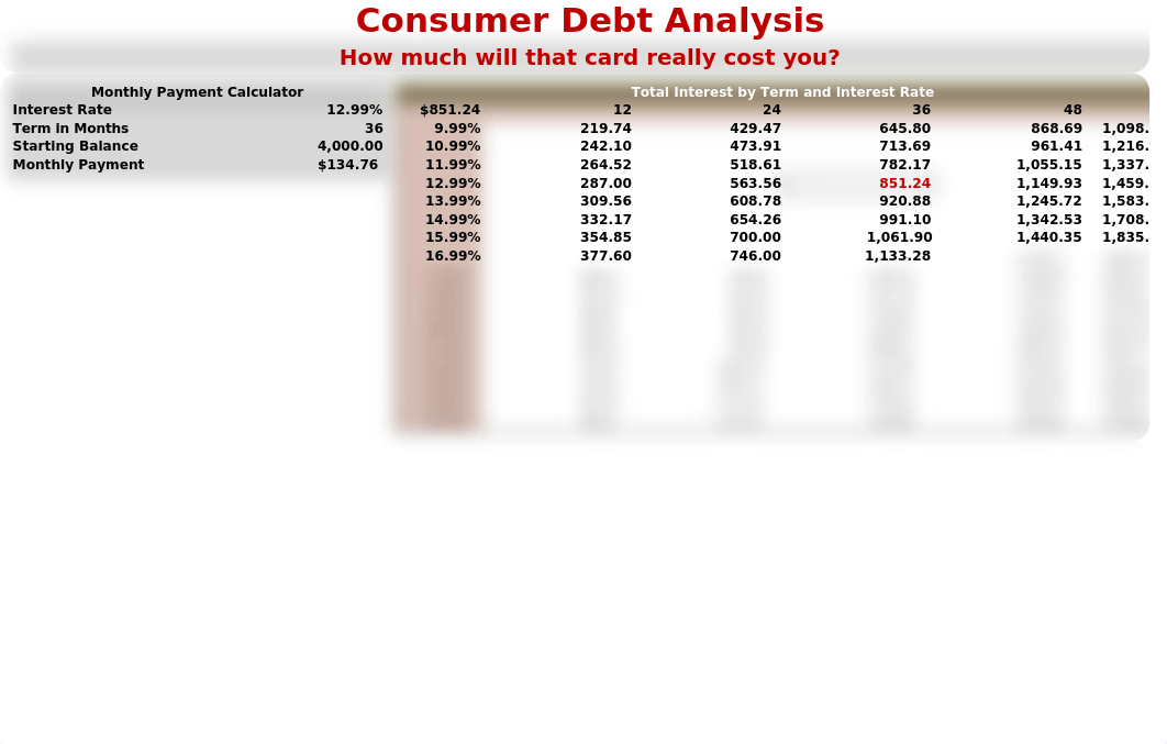 Lab 4-2 Consumer Debt Calculator_d5b1m65l2j6_page1