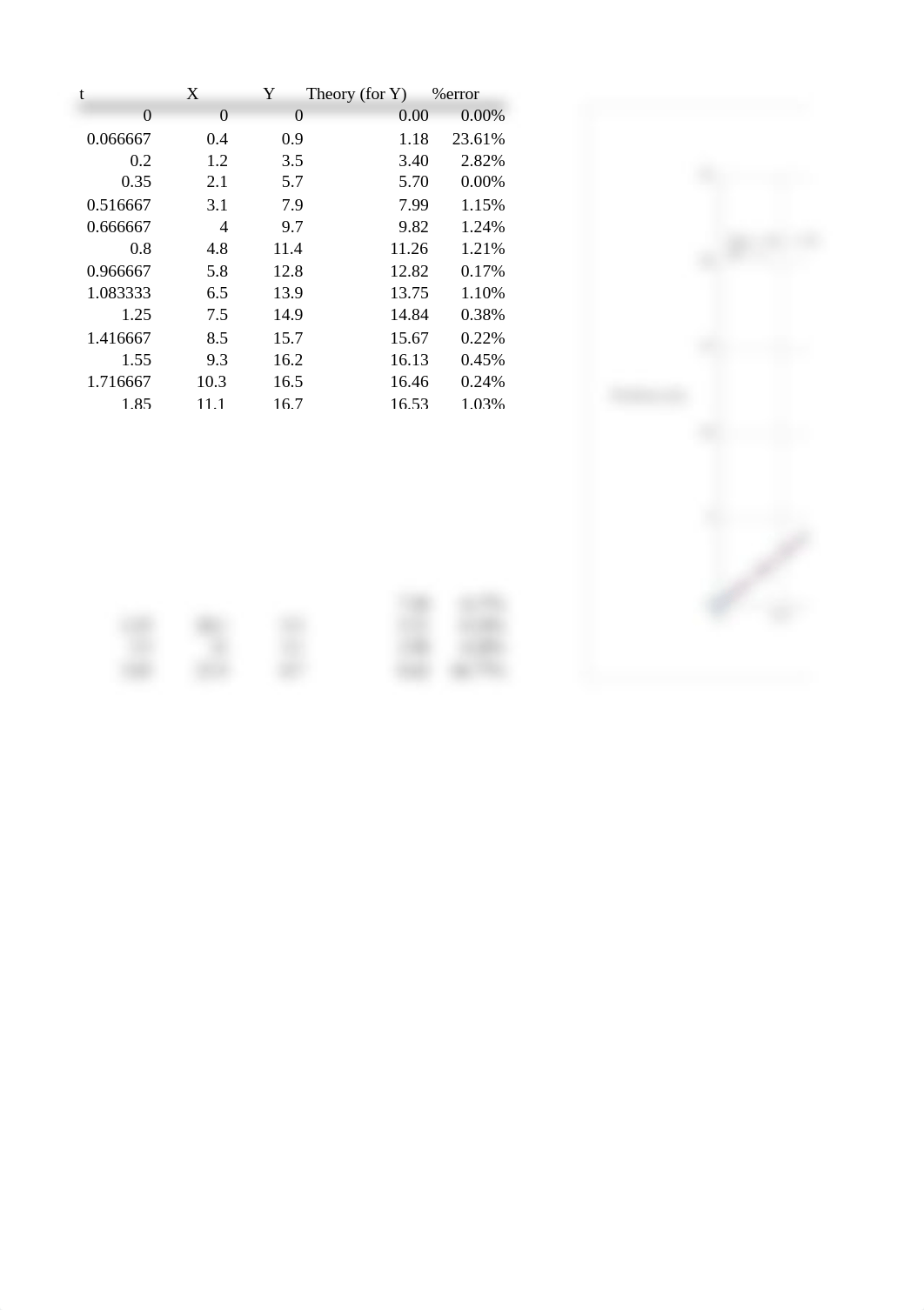 Week4Lab.xlsx_d5b2ur0muvv_page1