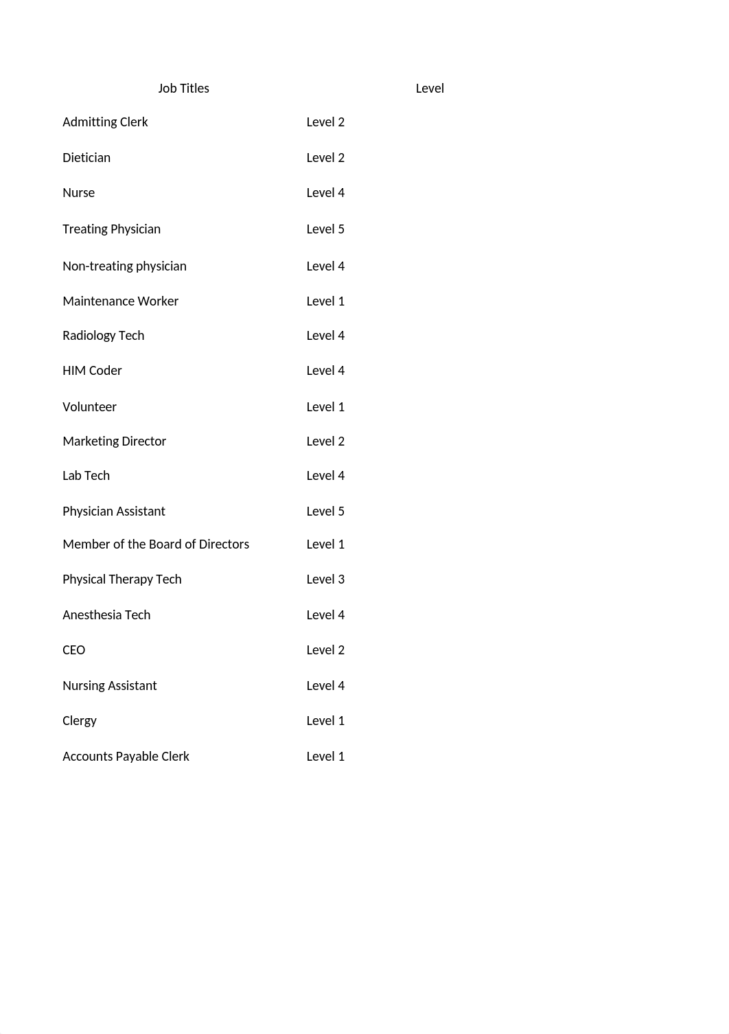 Levels of access to ePHI.xlsx_d5b2zlxbzu4_page1