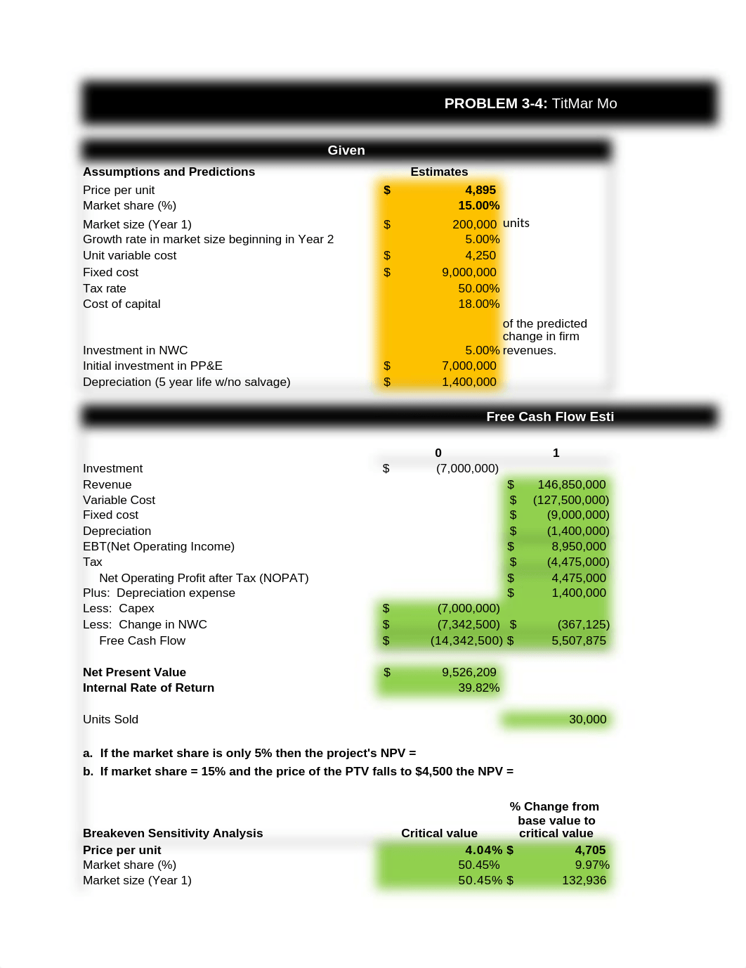 Assignment2, FNBSLW 735.xlsx_d5b4a1f08oh_page1